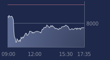 Graphique CAC-40 FR0003500008