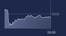 Graphique CAC-40 FR0003500008