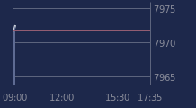 Graphique CAC-40 FR0003500008
