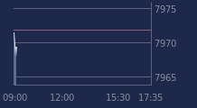 Graphique CAC-40 FR0003500008