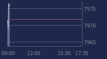 Graphique CAC-40 FR0003500008