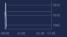 Graphique CAC-40 FR0003500008