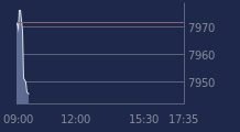 Graphique CAC-40 FR0003500008