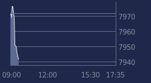 Graphique CAC-40 FR0003500008