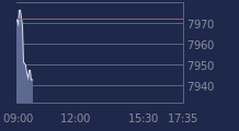 Graphique CAC-40 FR0003500008