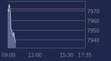 Graphique CAC-40 FR0003500008