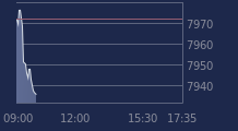 Graphique CAC-40 FR0003500008