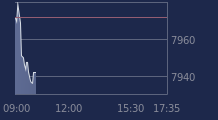 Graphique CAC-40 FR0003500008