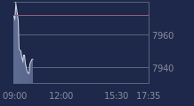 Graphique CAC-40 FR0003500008