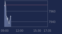 Graphique CAC-40 FR0003500008