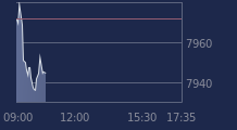 Graphique CAC-40 FR0003500008