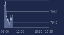 Graphique CAC-40 FR0003500008