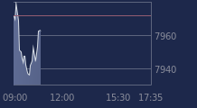 Graphique CAC-40 FR0003500008