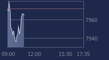 Graphique CAC-40 FR0003500008