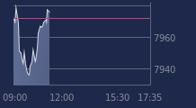 Graphique CAC-40 FR0003500008