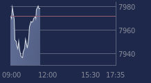 Graphique CAC-40 FR0003500008