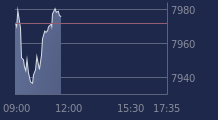 Graphique CAC-40 FR0003500008