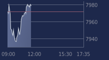 Graphique CAC-40 FR0003500008