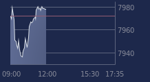 Graphique CAC-40 FR0003500008