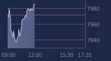 Graphique CAC-40 FR0003500008