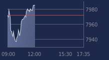 Graphique CAC-40 FR0003500008