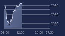 Graphique CAC-40 FR0003500008