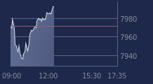Graphique CAC-40 FR0003500008