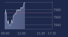 Graphique CAC-40 FR0003500008