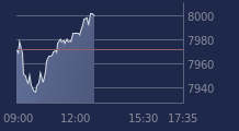 Graphique CAC-40 FR0003500008