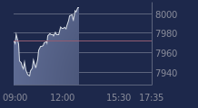 Graphique CAC-40 FR0003500008