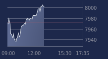 Graphique CAC-40 FR0003500008