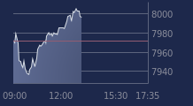 Graphique CAC-40 FR0003500008