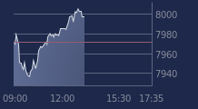Graphique CAC-40 FR0003500008