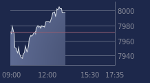 Graphique CAC-40 FR0003500008
