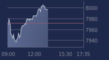 Graphique CAC-40 FR0003500008