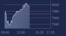 Graphique CAC-40 FR0003500008
