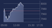 Graphique CAC-40 FR0003500008