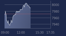 Graphique CAC-40 FR0003500008