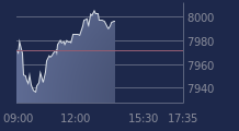 Graphique CAC-40 FR0003500008