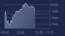 Graphique CAC-40 FR0003500008