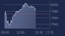 Graphique CAC-40 FR0003500008