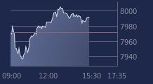 Graphique CAC-40 FR0003500008