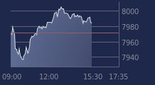 Graphique CAC-40 FR0003500008