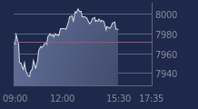 Graphique CAC-40 FR0003500008
