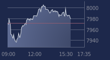 Graphique CAC-40 FR0003500008