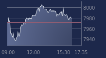 Graphique CAC-40 FR0003500008