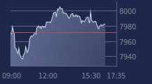 Graphique CAC-40 FR0003500008