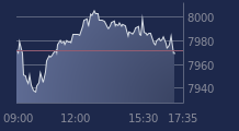 Graphique CAC-40 FR0003500008