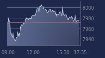 Graphique CAC-40 FR0003500008