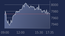 Graphique CAC-40 FR0003500008